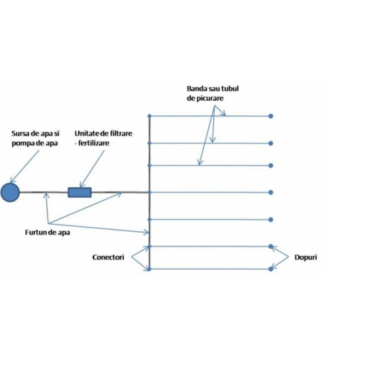 Banda picurare | 6mil | DG 20 | 1.8l/h | 300 ml/rola
